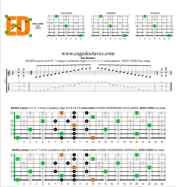 BAGED octaves C pentatonic major scale 3131313 sweep pattern: 6E4E1:7D4D2 box shape